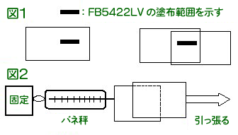 (図)試験片の作成および試験方法